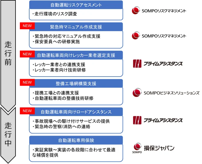AI美洽AI knowledge base setup interface示意图，帮助完成AI美洽相关操作
