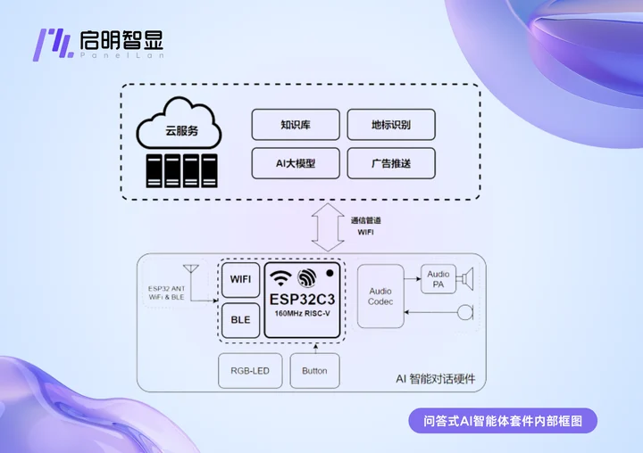 AI美洽常见排查思路示意图,帮助完成AI美洽相关操作