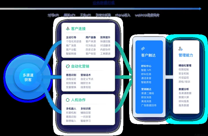 AI美洽排查与维护示意图，帮助完成AI美洽相关操作
