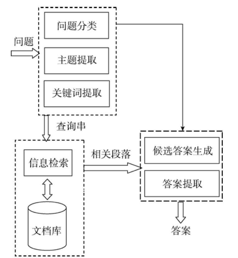 AI美洽常见问题 FAQ示意图，帮助完成AI美洽相关操作