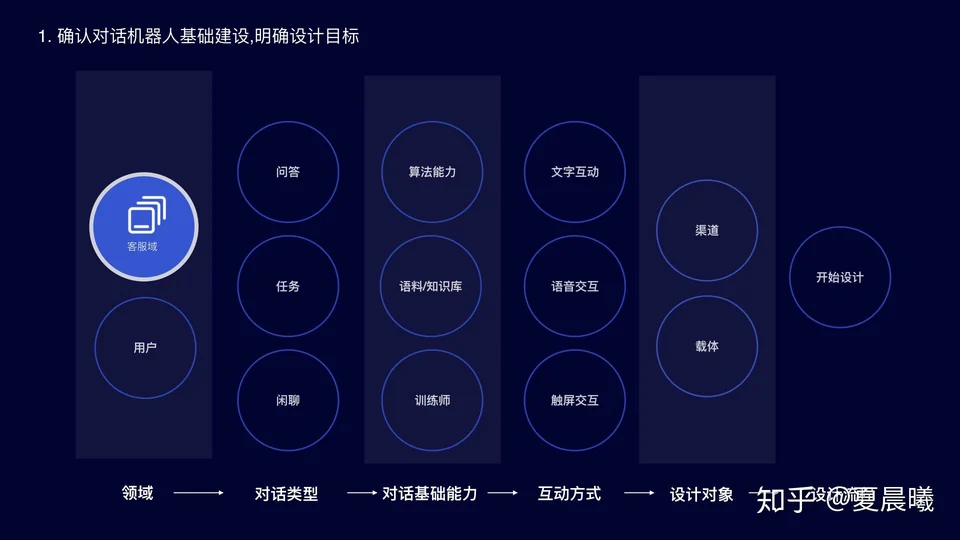 AI美洽常见问题 FAQ示意图,帮助完成AI美洽相关操作