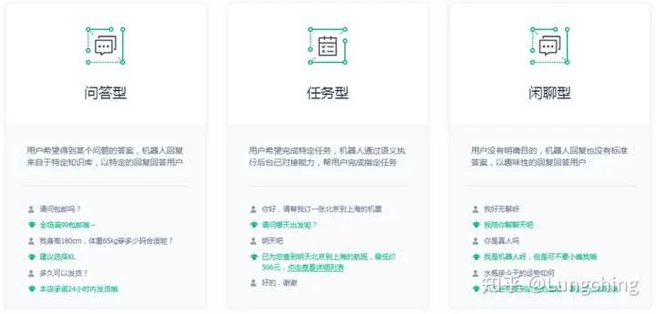 AI美洽排查与维护示意图,帮助完成AI美洽相关操作