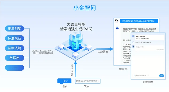 AI美洽高频疑问快速解答示意图，帮助完成AI美洽相关操作