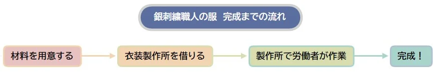 AI美洽webhook configuration diagram示意图，帮助完成AI美洽相关操作
