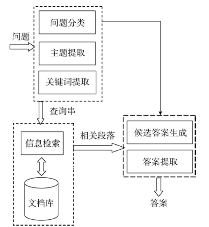 AI美洽data cleaning process diagram示意图，帮助完成AI美洽相关操作